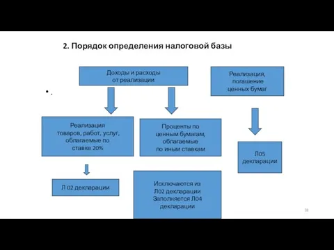 2. Порядок определения налоговой базы . Доходы и расходы от