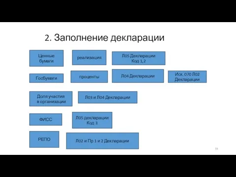 2. Заполнение декларации . Ценные бумаги Госбумаги Доля участия в