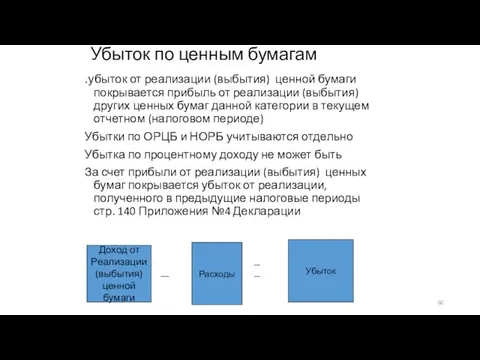 Убыток по ценным бумагам .убыток от реализации (выбытия) ценной бумаги