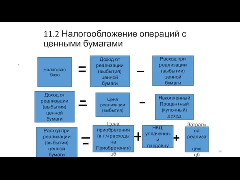 11.2 Налогообложение операций с ценными бумагами . Налоговая база Доход