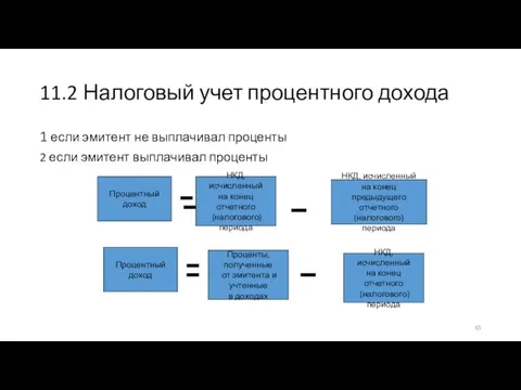 11.2 Налоговый учет процентного дохода 1 если эмитент не выплачивал