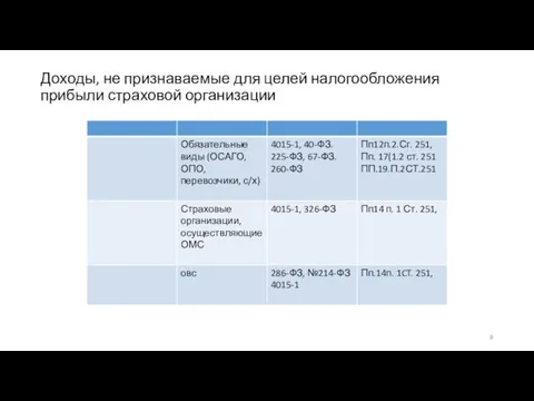 Доходы, не признаваемые для целей налогообложения прибыли страховой организации