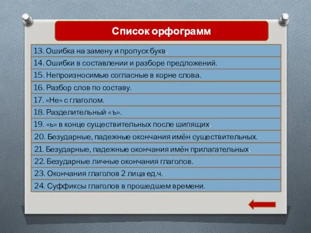 Список орфограмм 13. Ошибка на замену и пропуск букв. 14.