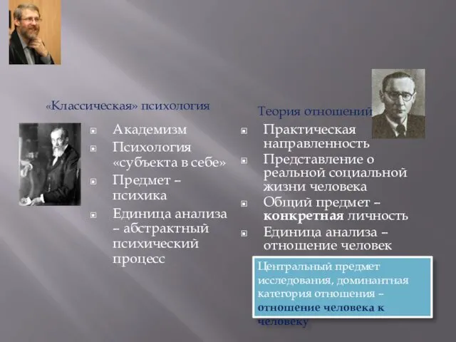 Академизм Психология «субъекта в себе» Предмет – психика Единица анализа