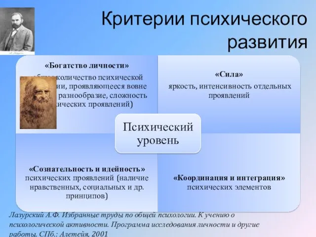 Критерии психического развития Лазурский А.Ф. Избранные труды по общей психологии.