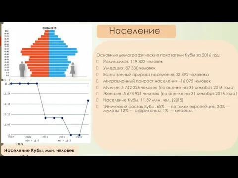 Население Основные демографические показатели Кубы за 2016 год: Родившихся: 119