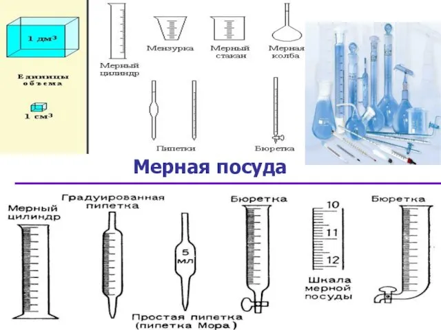 Мерная посуда