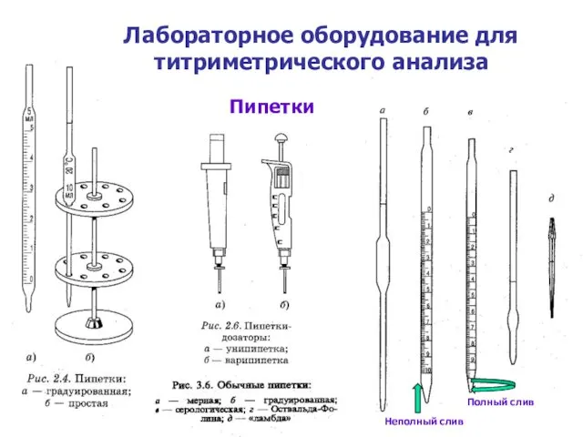 Лабораторное оборудование для титриметрического анализа Пипетки Пипетки Неполный слив Полный слив