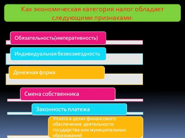 Как экономическая категория налог обладает следующими признаками: