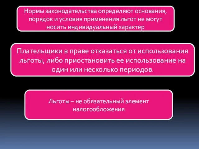 Нормы законодательства определяют основания, порядок и условия применения льгот не