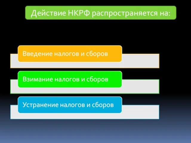 Действие НКРФ распространяется на: