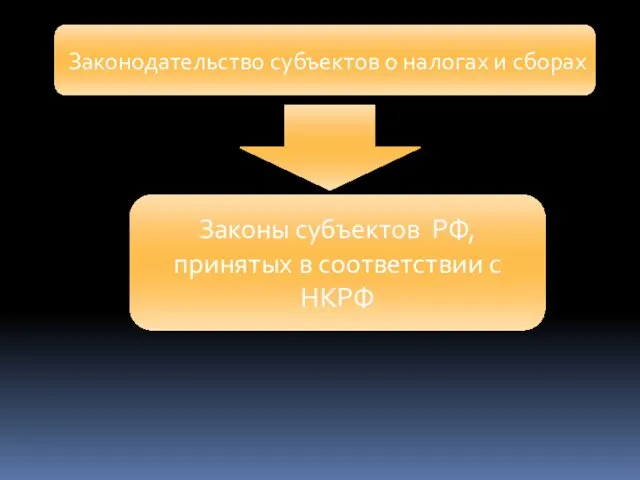 Законодательство субъектов о налогах и сборах Законы субъектов РФ, принятых в соответствии с НКРФ