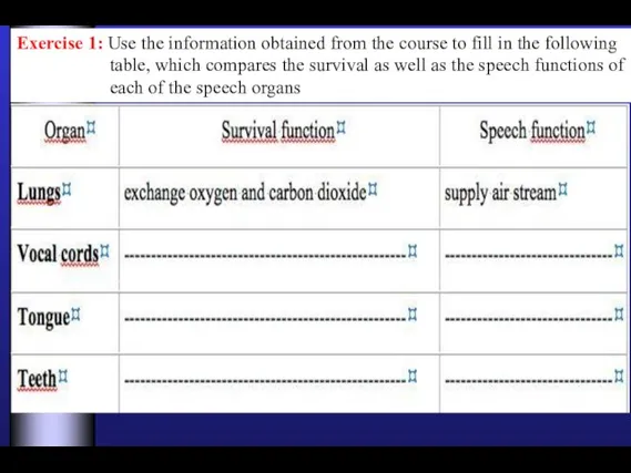 Exercise 1: Use the information obtained from the course to