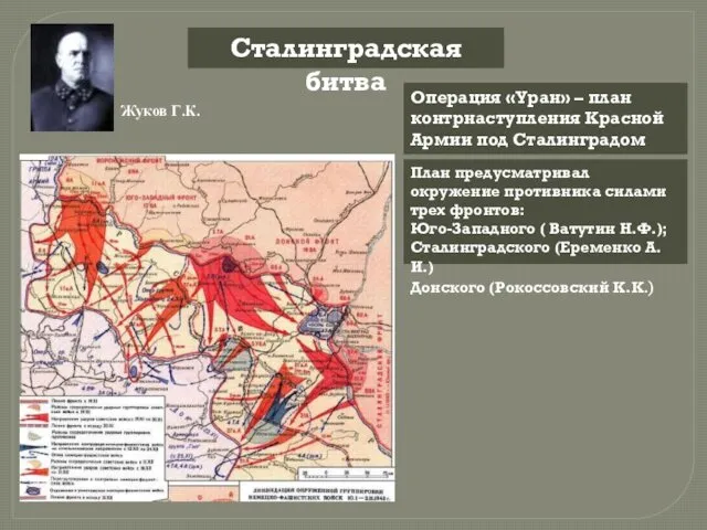 Сталинградская битва Операция «Уран» – план контрнаступления Красной Армии под