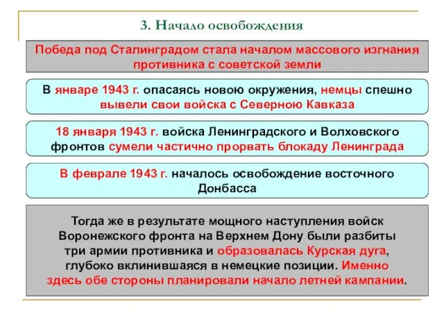 3. Начало освобождения Победа под Сталинградом стала началом массового изгнания