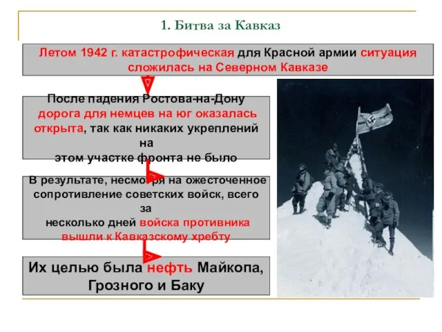 1. Битва за Кавказ Летом 1942 г. катастрофическая для Красной