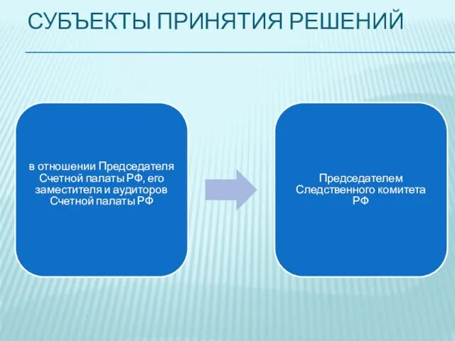 СУБЪЕКТЫ ПРИНЯТИЯ РЕШЕНИЙ в отношении Председателя Счетной палаты РФ, его