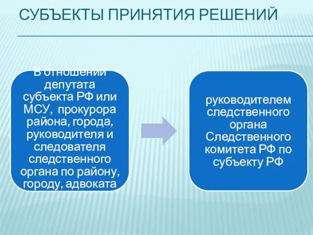 СУБЪЕКТЫ ПРИНЯТИЯ РЕШЕНИЙ В отношении депутата субъекта РФ или МСУ,