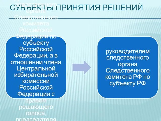 СУБЪЕКТЫ ПРИНЯТИЯ РЕШЕНИЙ в отношении члена избирательной комиссии, комиссии референдума