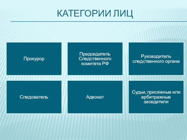 КАТЕГОРИИ ЛИЦ Прокурор Председатель Следственного комитета РФ Руководитель следственного органа