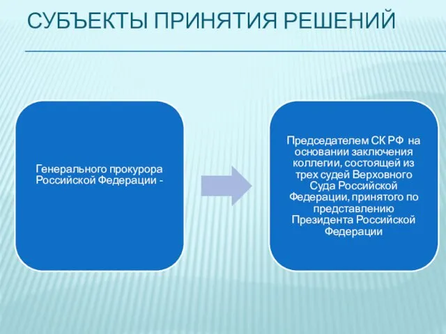 СУБЪЕКТЫ ПРИНЯТИЯ РЕШЕНИЙ Генерального прокурора Российской Федерации - Председателем СК