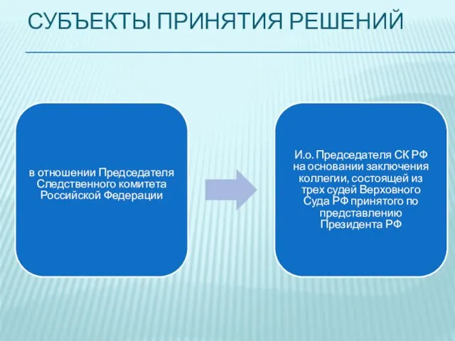 СУБЪЕКТЫ ПРИНЯТИЯ РЕШЕНИЙ в отношении Председателя Следственного комитета Российской Федерации