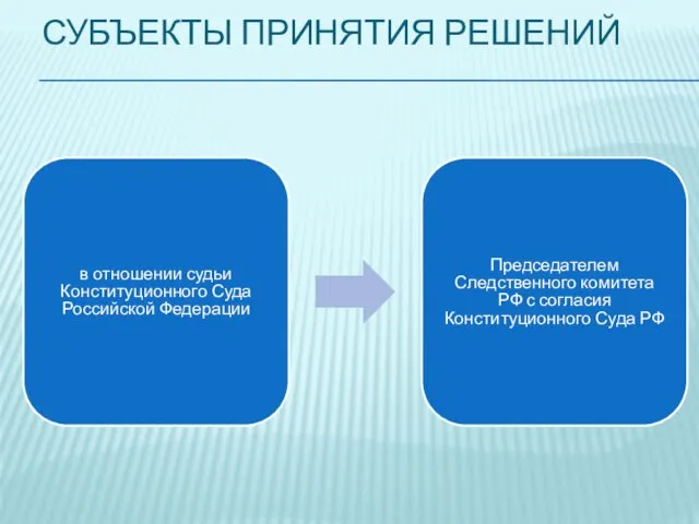 СУБЪЕКТЫ ПРИНЯТИЯ РЕШЕНИЙ в отношении судьи Конституционного Суда Российской Федерации