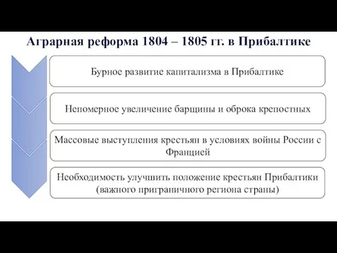 Аграрная реформа 1804 – 1805 гг. в Прибалтике Бурное развитие