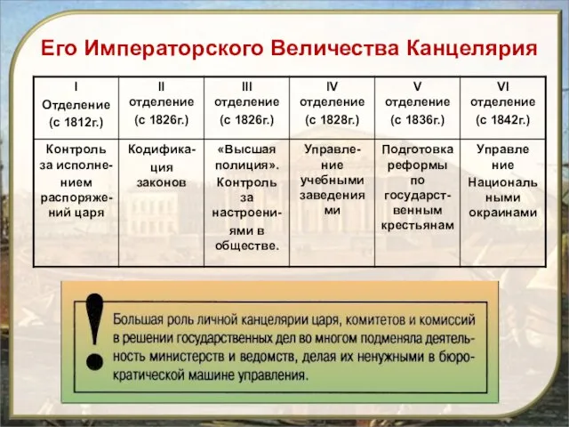 Его Императорского Величества Канцелярия