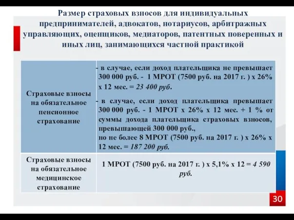 Размер страховых взносов для индивидуальных предпринимателей, адвокатов, нотариусов, арбитражных управляющих,