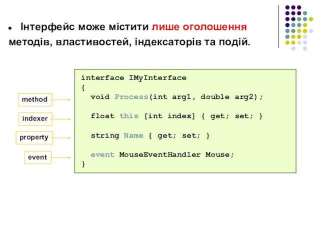 Інтерфейс може містити лише оголошення методів, властивостей, індексаторів та подій.