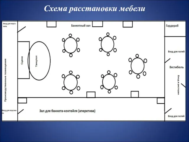 Схема расстановки мебели