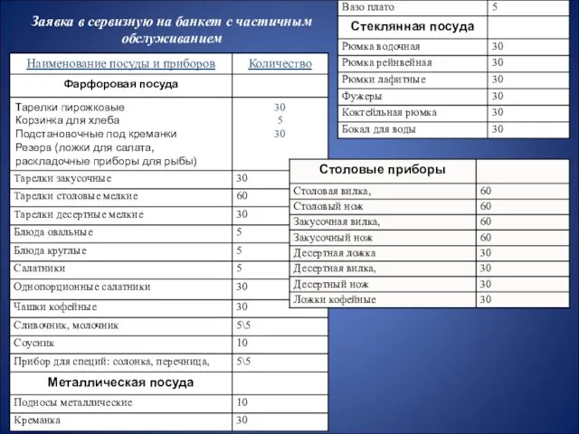 Заявка в сервизную на банкет с частичным обслуживанием