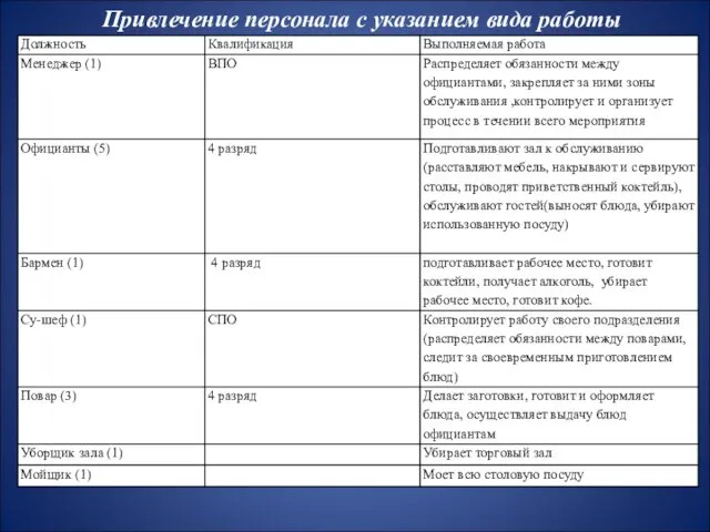 Привлечение персонала с указанием вида работы