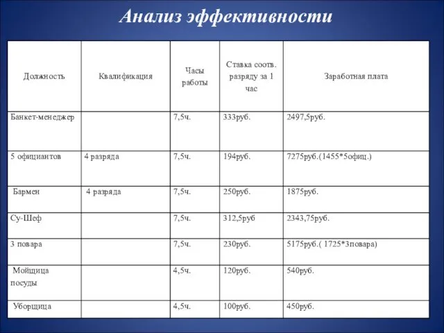 Анализ эффективности