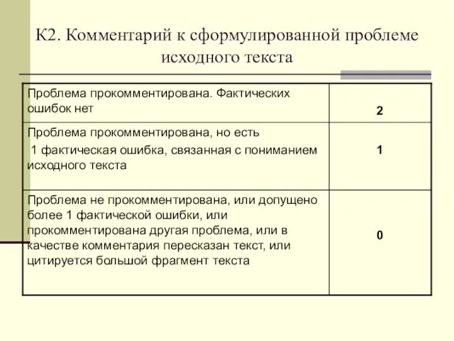 К2. Комментарий к сформулированной проблеме исходного текста