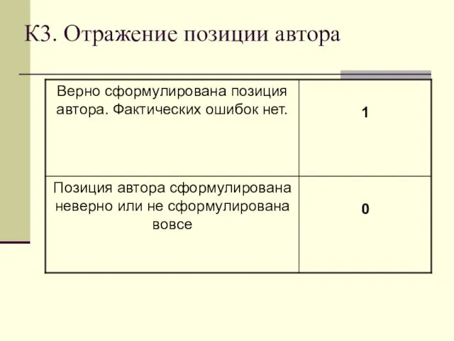 К3. Отражение позиции автора