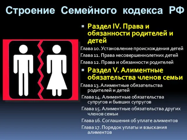 Строение Семейного кодекса РФ Раздел IV. Права и обязанности родителей