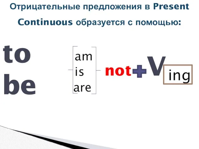 ing to be am is are V not Отрицательные предложения в Present Continuous образуется с помощью: