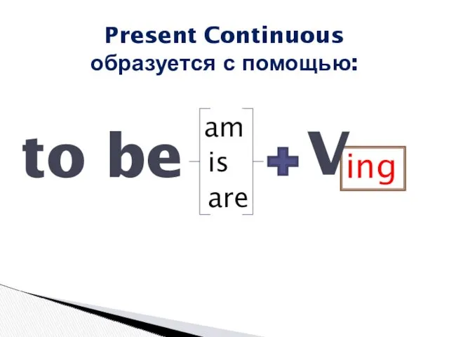 ing to be am is are V Present Continuous образуется с помощью: