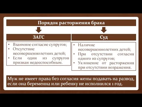 Порядок расторжения брака ЗАГС Суд Взаимное согласие супругов; Отсутствие несовершеннолетних