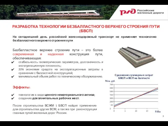 РАЗРАБОТКА ТЕХНОЛОГИИ БЕЗБАЛЛАСТНОГО ВЕРХНЕГО СТРОЕНИЯ ПУТИ (БВСП) Безбалластное верхнее строение