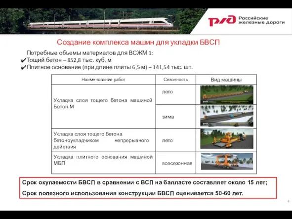 Создание комплекса машин для укладки БВСП Потребные объемы материалов для