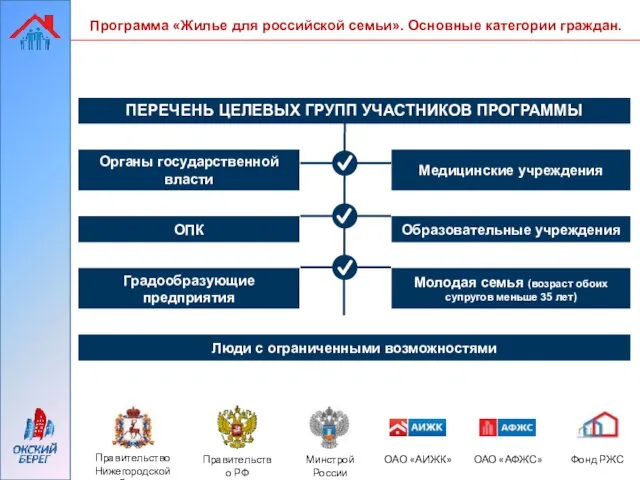 Программа «Жилье для российской семьи». Основные категории граждан. Правительство Нижегородской области