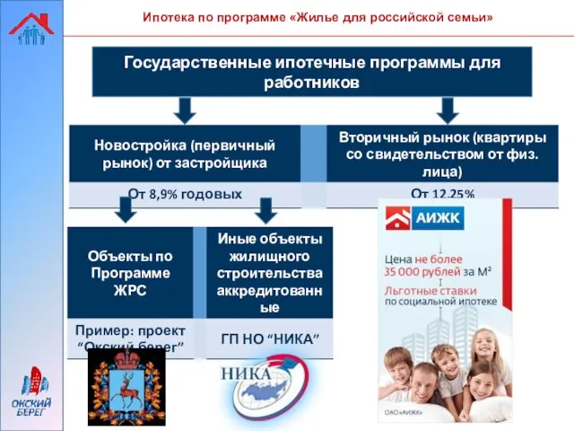 Ипотека по программе «Жилье для российской семьи» Государственные ипотечные программы для работников