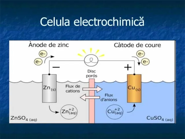 Celula electrochimică