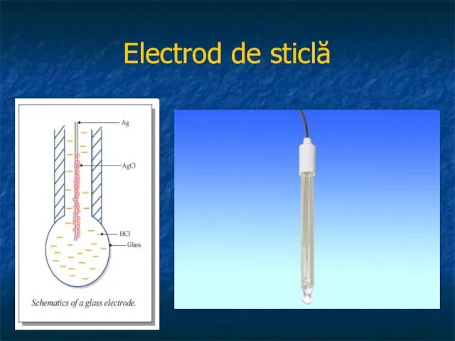 Electrod de sticlă