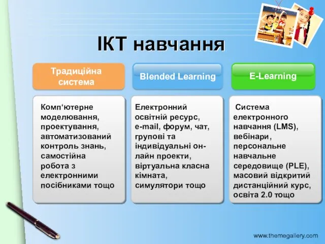 ІКТ навчання E-Learning Blended Learning Традиційна система Комп‘ютерне моделювання, проектування,