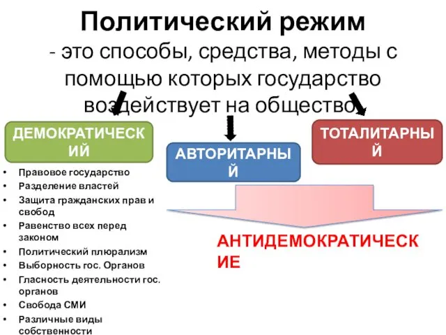 Политический режим - это способы, средства, методы с помощью которых