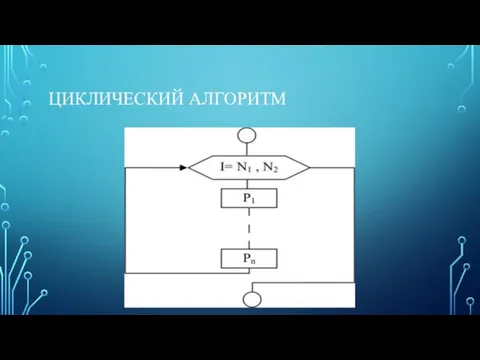 ЦИКЛИЧЕСКИЙ АЛГОРИТМ